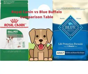 Royal Canin vs Blue Buffalo Comparison Table